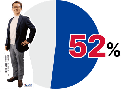 眼鏡率52%の円グラフ