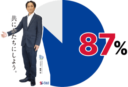 スーツ着用率87%の円グラフ