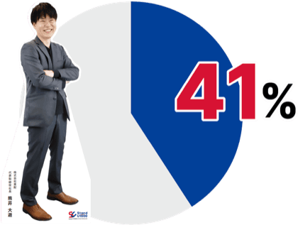 腕組み率41%の円グラフ