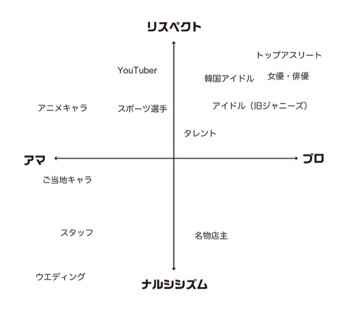 等身大パネル4分類マトリクス図