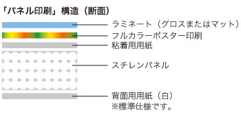 定型サイズパネル