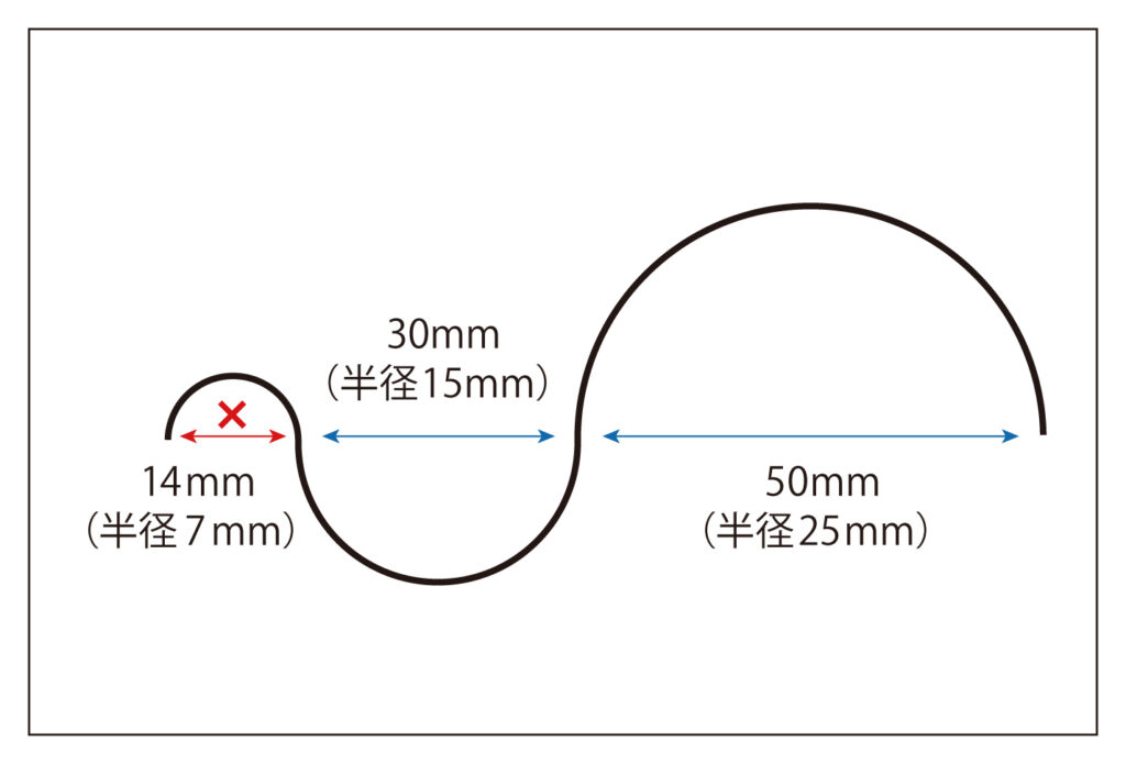 カットデータ作成の注意、最小半径についての図解