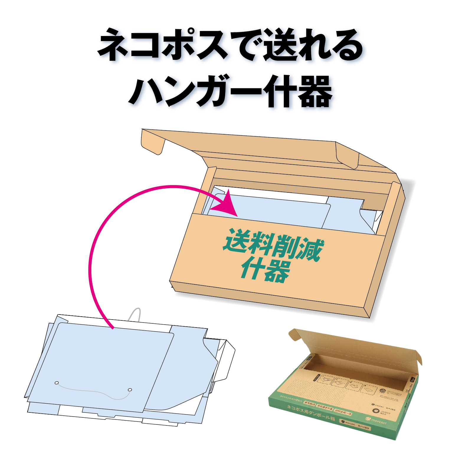 ネコポスで送れるハンガー什器｜省スペース＆送料削減を実現する販促什器の画像