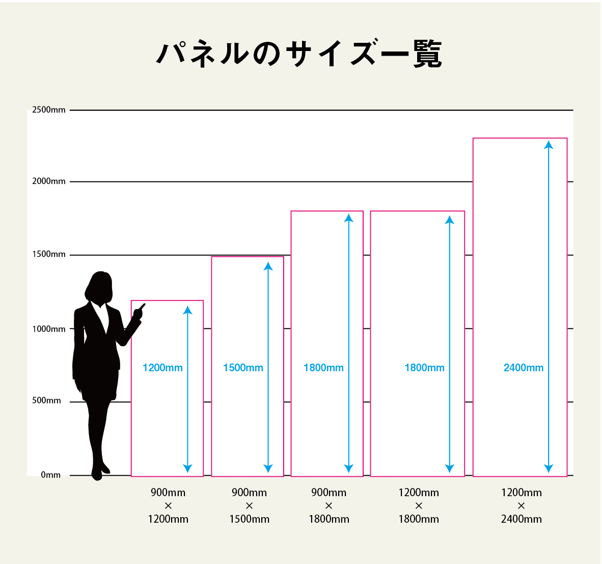 パネルのサイズ一覧